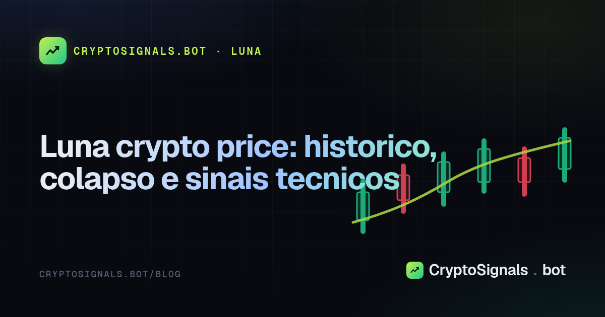 Luna crypto price: historico, colapso e sinais tecnicos