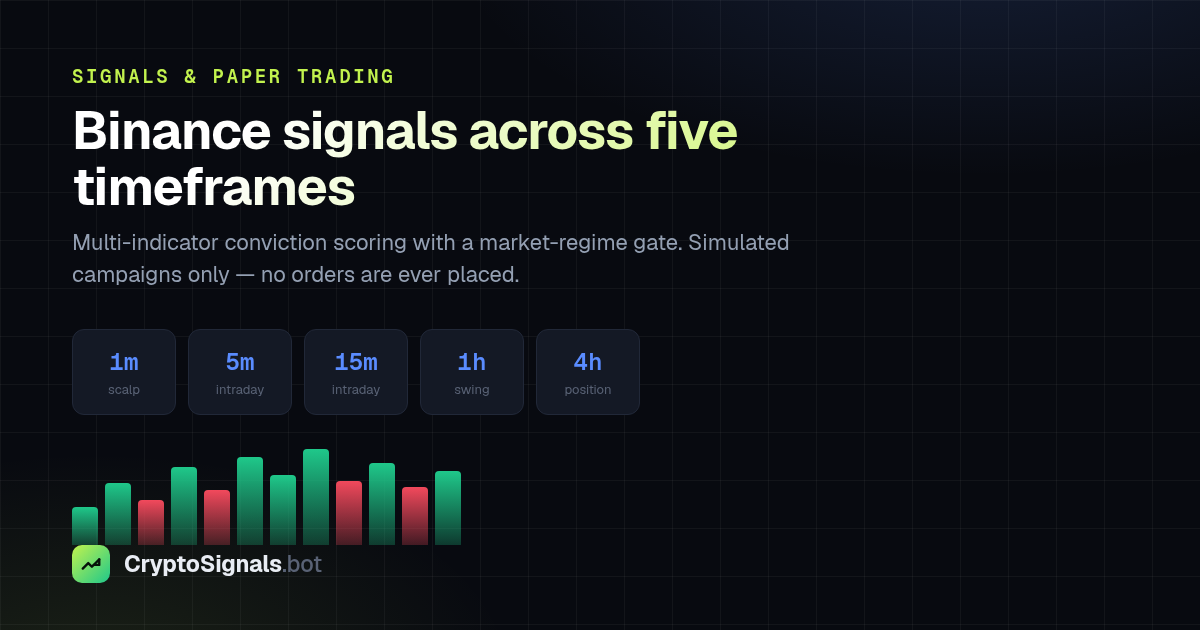 CryptoSignals campaign view showing simulated positions on Binance trading pairs
