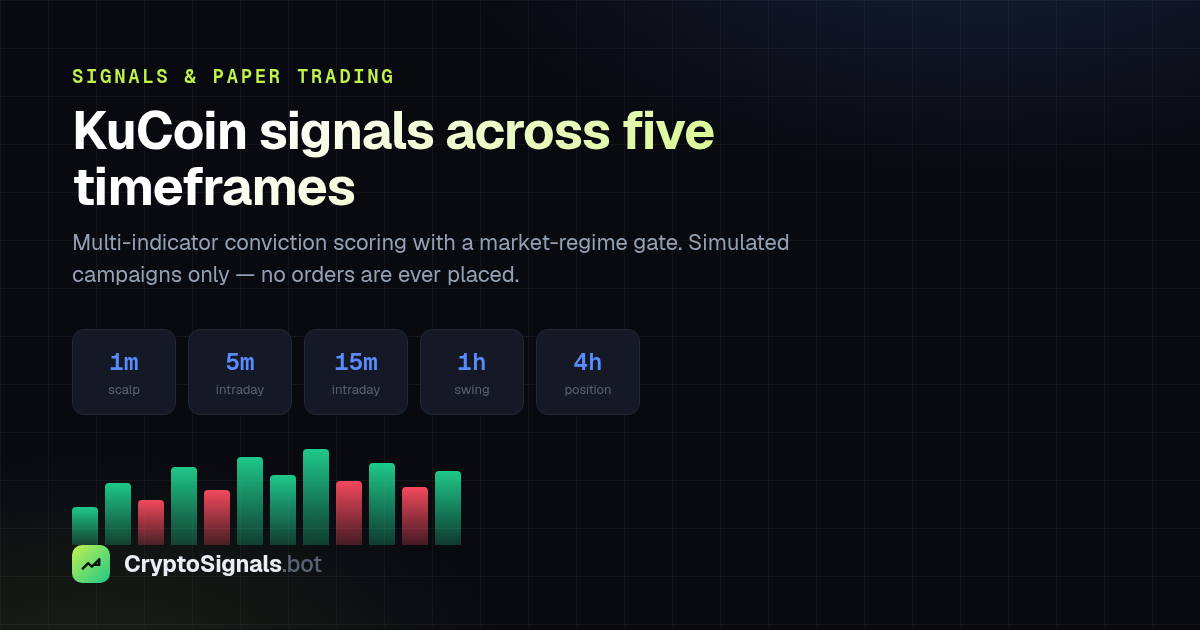 CryptoSignals campaign view showing simulated positions on KuCoin trading pairs