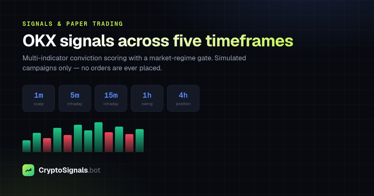 CryptoSignals campaign view showing simulated positions on OKX trading pairs